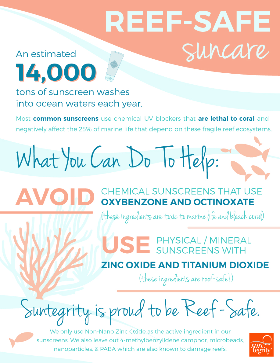 Is Your Sunscreen Reef Safe? - Suntegrity Skincare